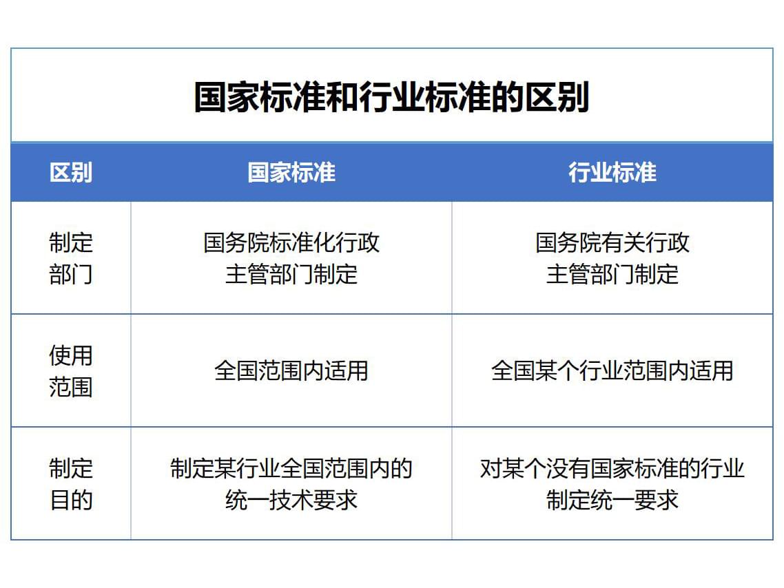 一文读懂丨标准体系组成及国家标准制定流程