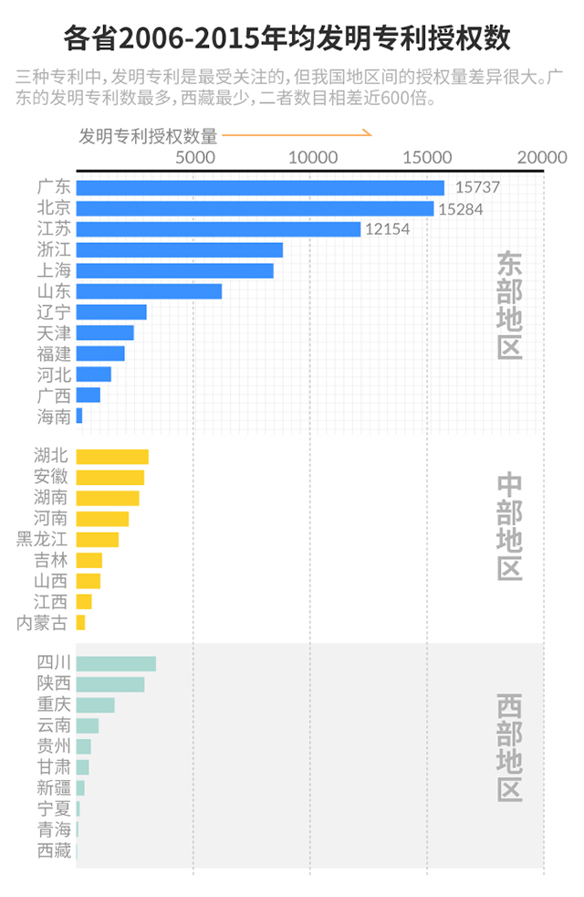 专利2