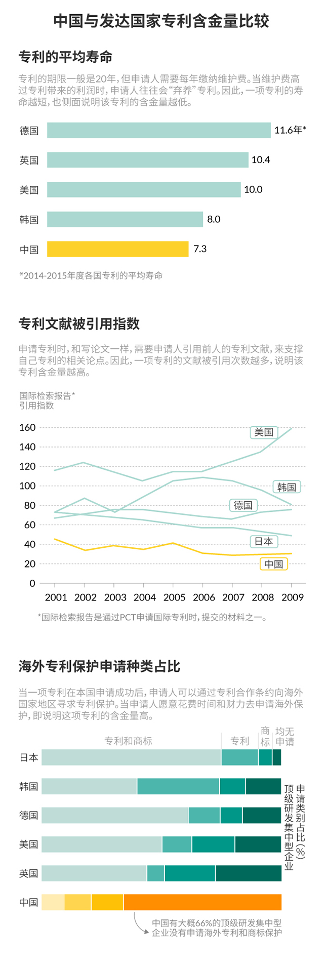 专利3