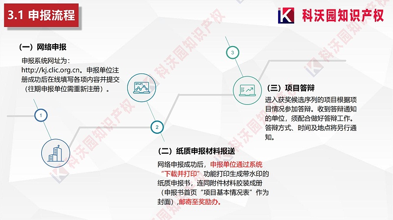 中国物流与采购联合会科学技术奖(2)_15