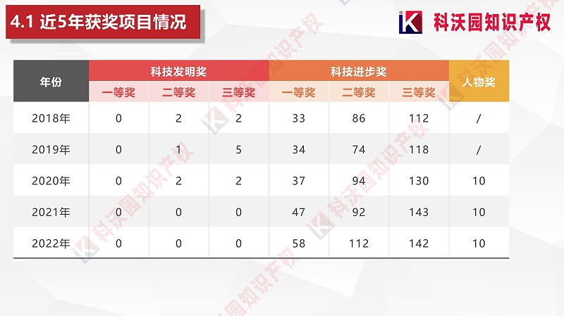 中国物流与采购联合会科学技术奖(2)_18