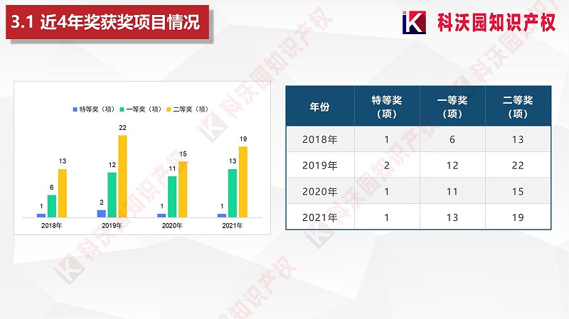 城市轨道交通科技进步奖20230418_13