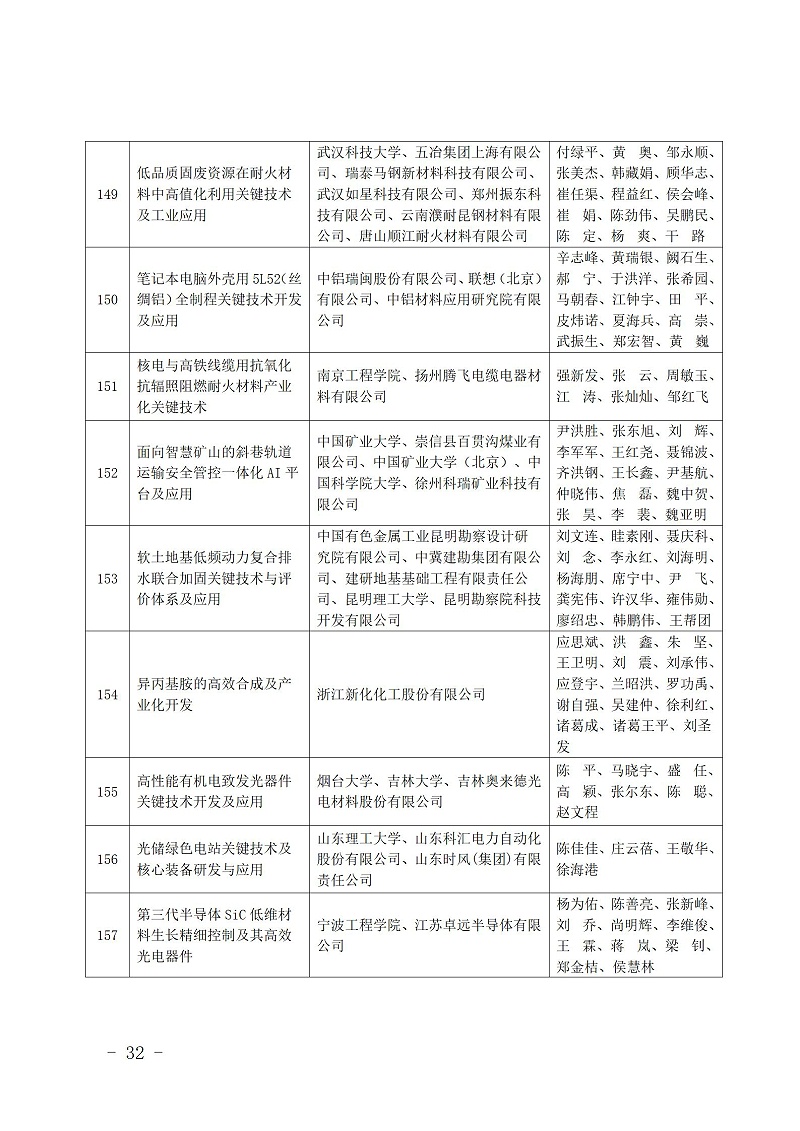 中国商业联合会_32