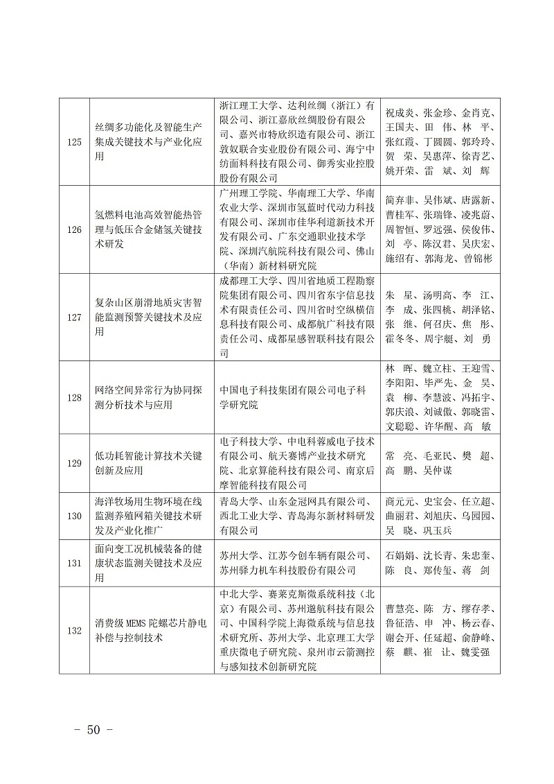中国商业联合会_50