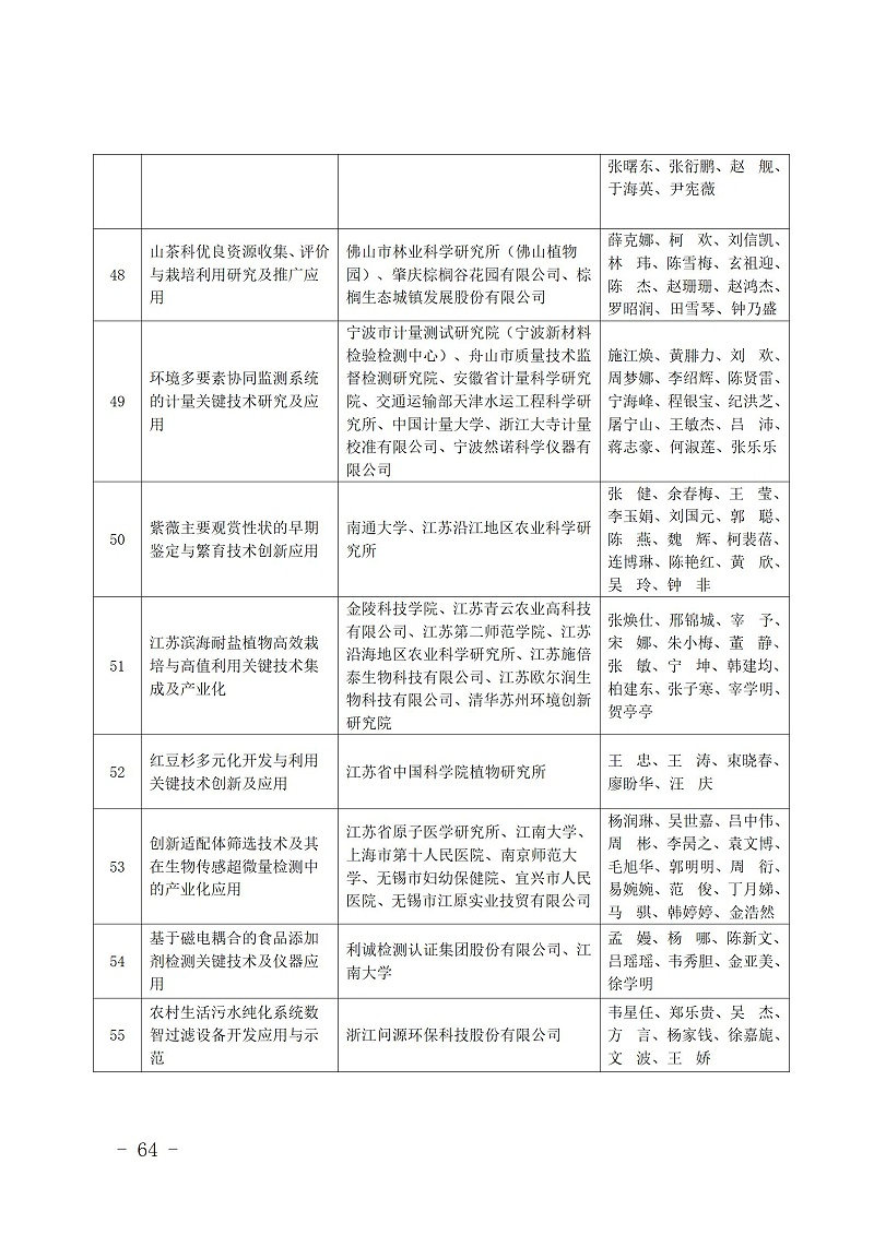 中国商业联合会_64