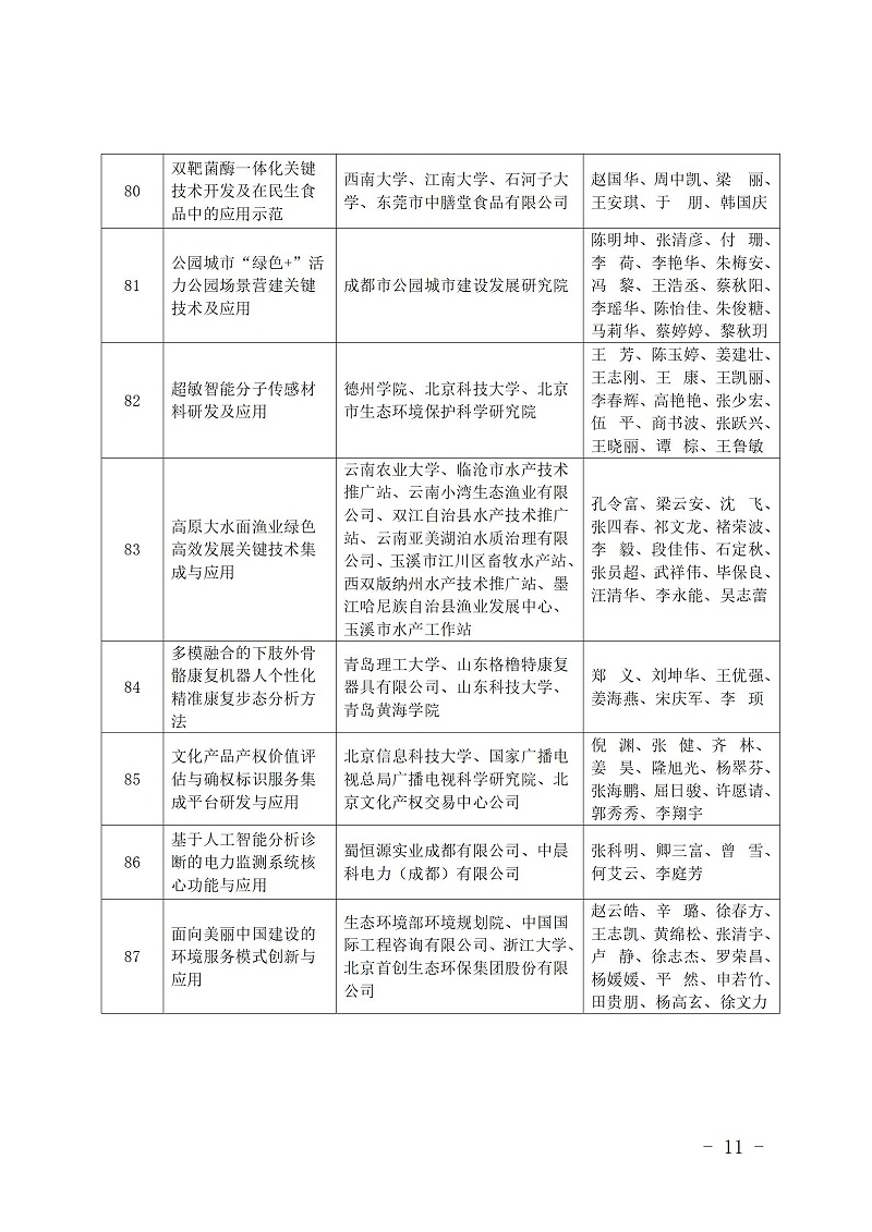 中国商业联合会_11
