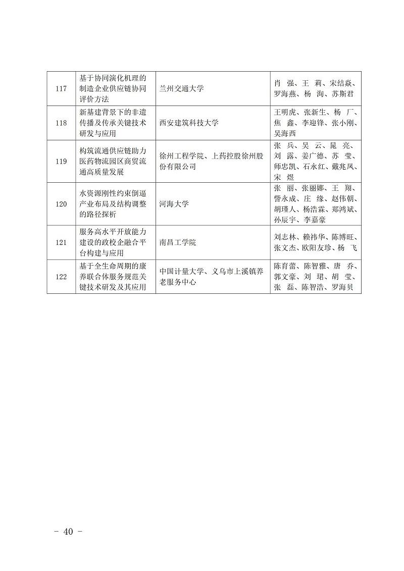 中国商业联合会_40