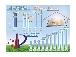 我国知识产权运用水平显著提升