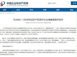 76.88分！2018年知识产权保护社会满意度稳中有升