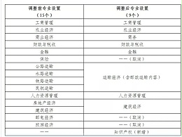 人社部：知识产权将被列入经济专业技术资格考试新增专业