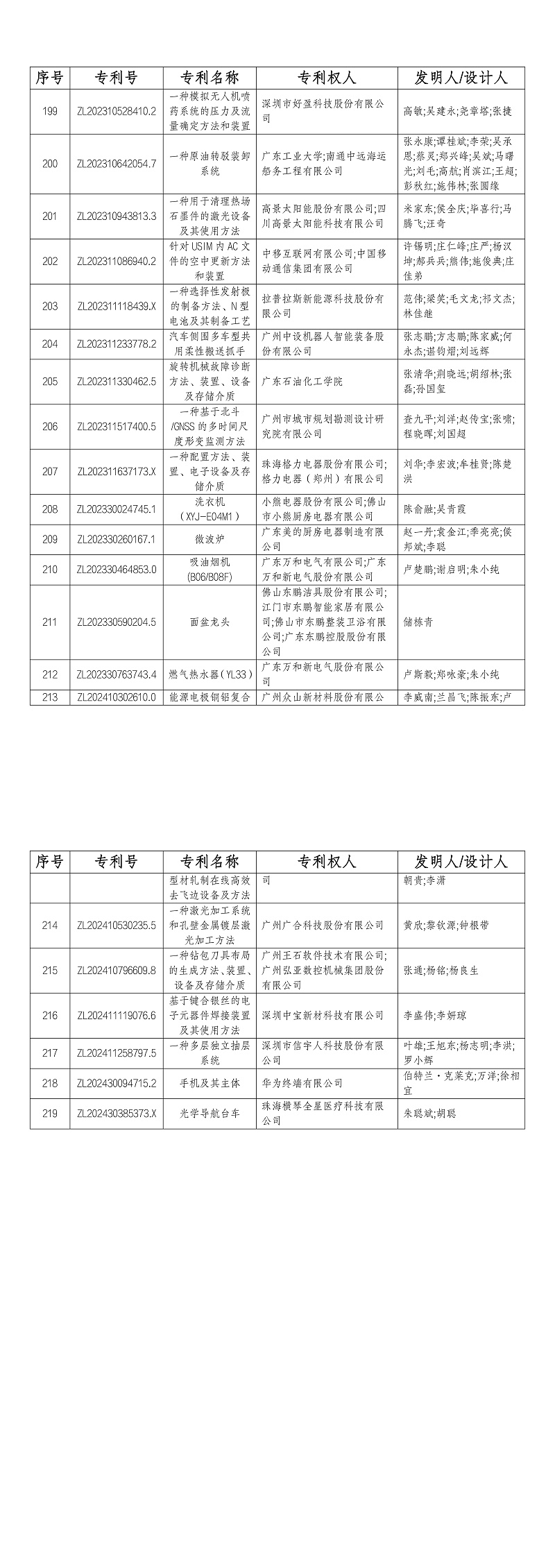 5404784e-319d-455e-9007-0249ea7c85a0